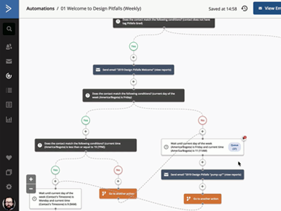 ActiveCampaign Automation
