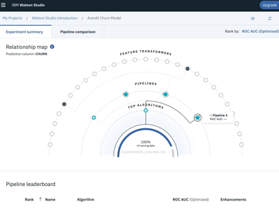 IBM Watson